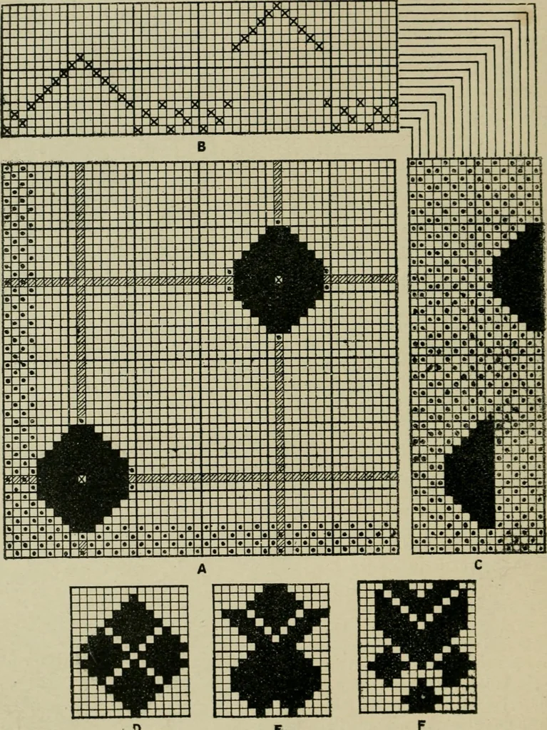 An illustration from Textile design and colour; elementary weaves and figured fabrics, 1921, leaf 81