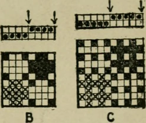 An illustration from Textile design and colour; elementary weaves and figured fabrics, 1921, leaf 98
