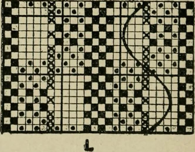 An illustration from Textile design and colour; elementary weaves and figured fabrics, 1921, leaf 99
