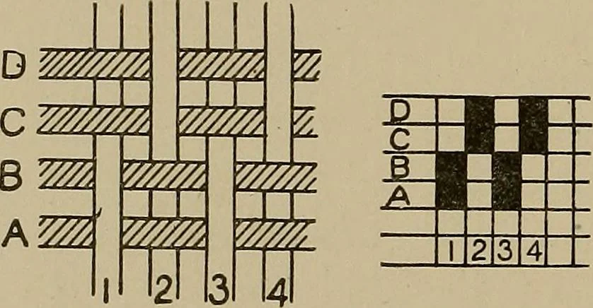 An illustration from Textile design; a working manual of approved practice in all details of the art of designing the various kinds of textile fabrics, together with practical applications of the principles of textile coloring and systematic methods of cost finding, 1909, leaf 113