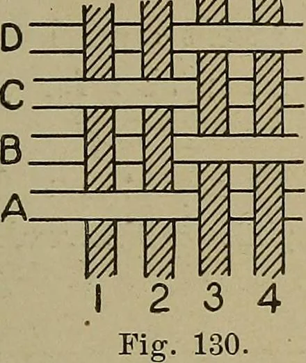An illustration from Textile design; a working manual of approved practice in all details of the art of designing the various kinds of textile fabrics, together with practical applications of the principles of textile coloring and systematic methods of cost finding, 1909, leaf 116