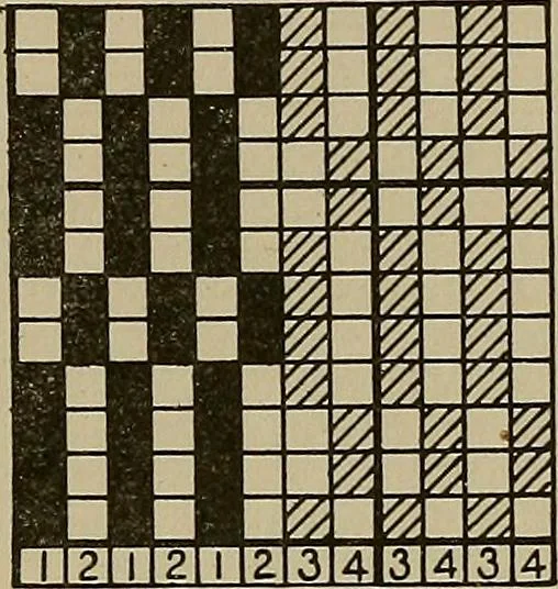 An illustration from Textile design; a working manual of approved practice in all details of the art of designing the various kinds of textile fabrics, together with practical applications of the principles of textile coloring and systematic methods of cost finding, 1909, leaf 118