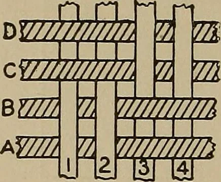 An illustration from Textile design; a working manual of approved practice in all details of the art of designing the various kinds of textile fabrics, together with practical applications of the principles of textile coloring and systematic methods of cost finding, 1909, leaf 121