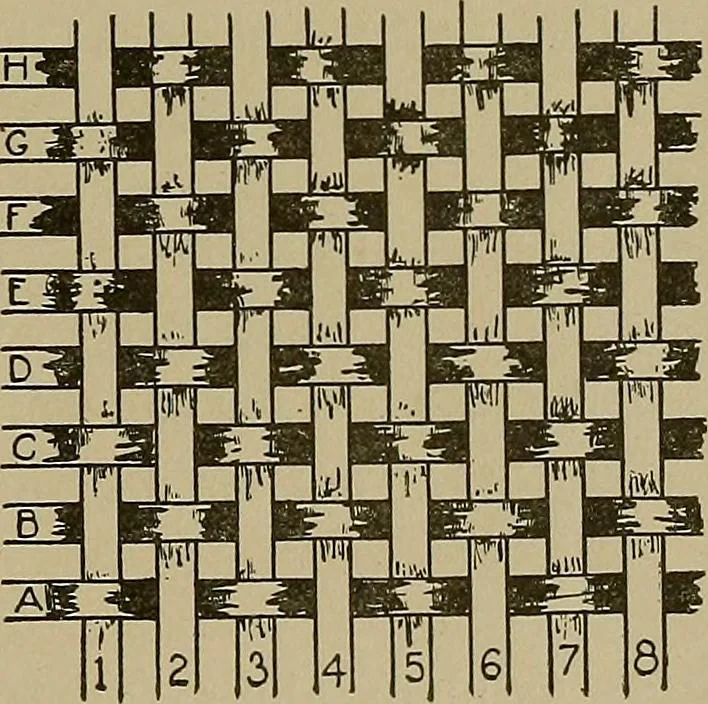 An illustration from Textile design; a working manual of approved practice in all details of the art of designing the various kinds of textile fabrics, together with practical applications of the principles of textile coloring and systematic methods of cost finding, 1909, leaf 14