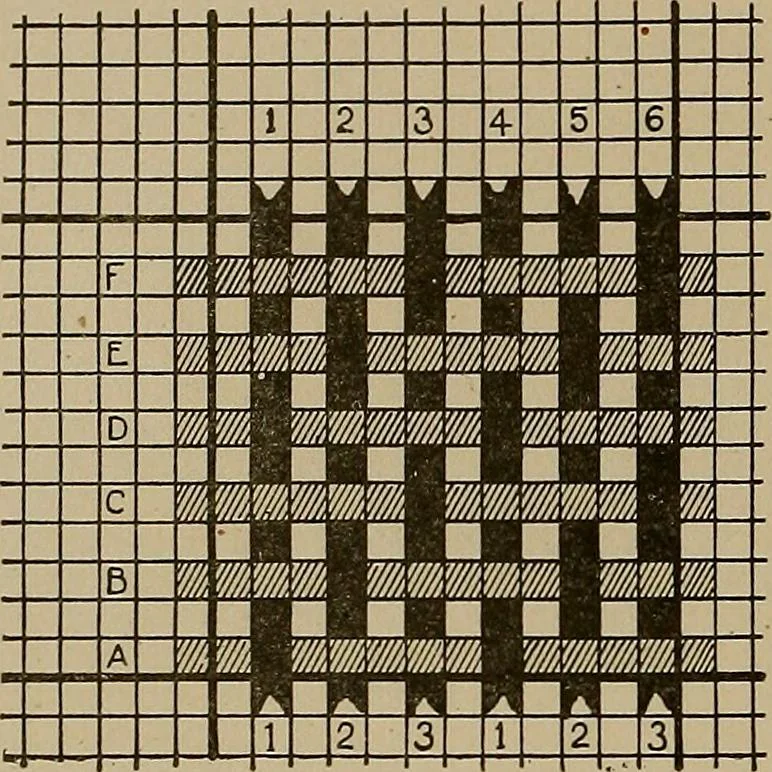 An illustration from Textile design; a working manual of approved practice in all details of the art of designing the various kinds of textile fabrics, together with practical applications of the principles of textile coloring and systematic methods of cost finding, 1909, leaf 17