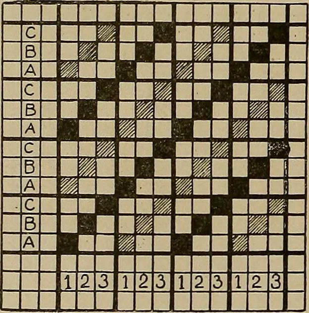An illustration from Textile design; a working manual of approved practice in all details of the art of designing the various kinds of textile fabrics, together with practical applications of the principles of textile coloring and systematic methods of cost finding, 1909, leaf 17