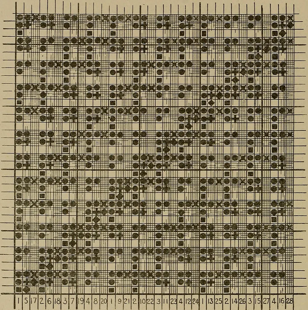 An illustration from Textile design; a working manual of approved practice in all details of the art of designing the various kinds of textile fabrics, together with practical applications of the principles of textile coloring and systematic methods of cost finding, 1909, leaf 185