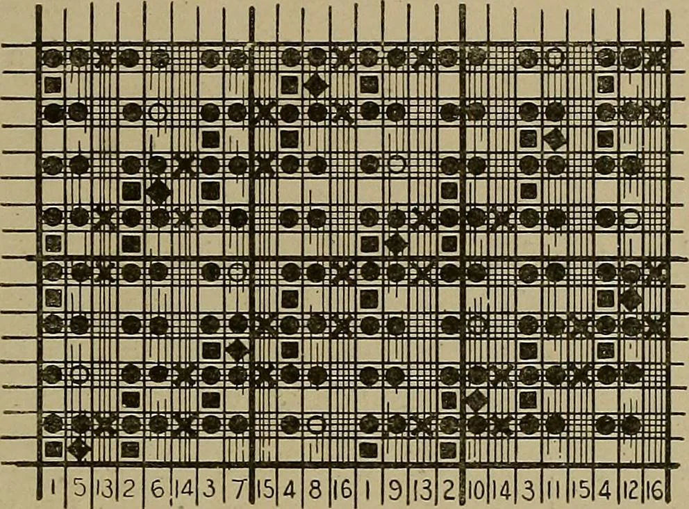 An illustration from Textile design; a working manual of approved practice in all details of the art of designing the various kinds of textile fabrics, together with practical applications of the principles of textile coloring and systematic methods of cost finding, 1909, leaf 188
