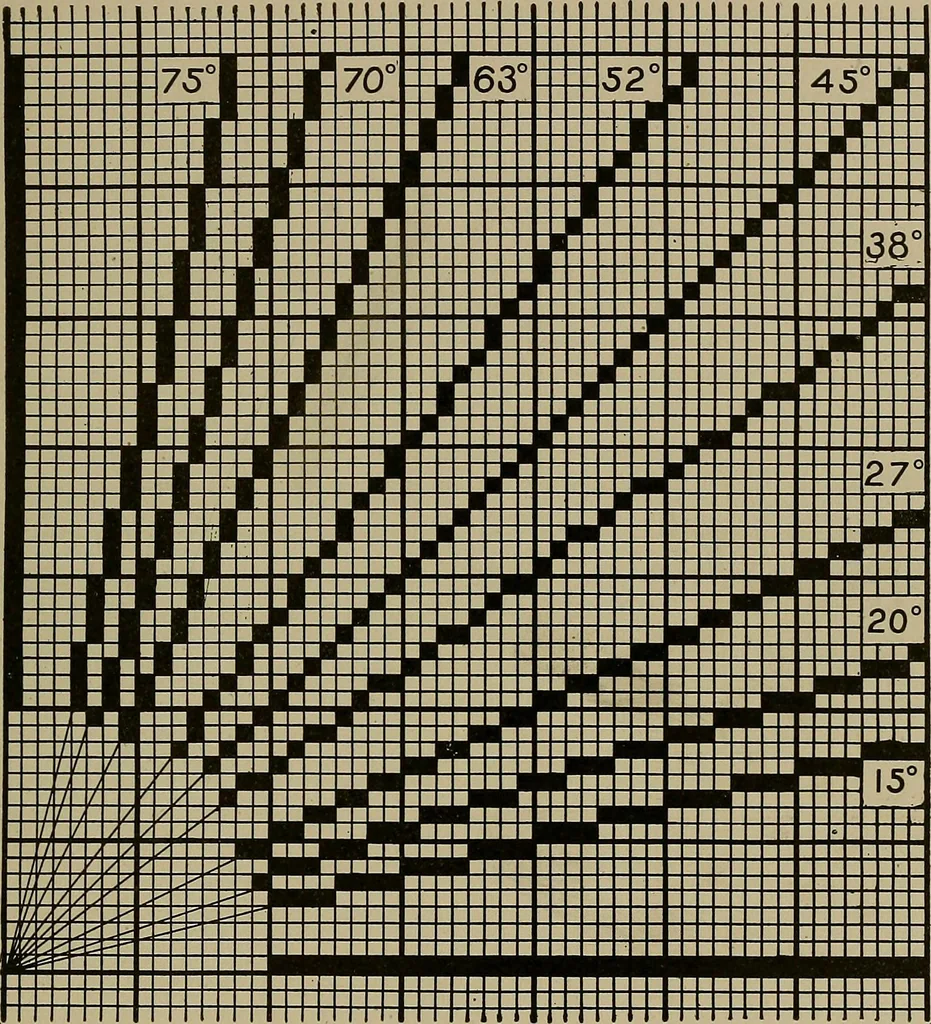 An illustration from Textile design; a working manual of approved practice in all details of the art of designing the various kinds of textile fabrics, together with practical applications of the principles of textile coloring and systematic methods of cost finding, 1909, leaf 24