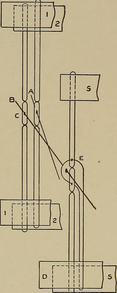 An illustration from Textile design; a working manual of approved practice in all details of the art of designing the various kinds of textile fabrics, together with practical applications of the principles of textile coloring and systematic methods of cost finding, 1909, leaf 261