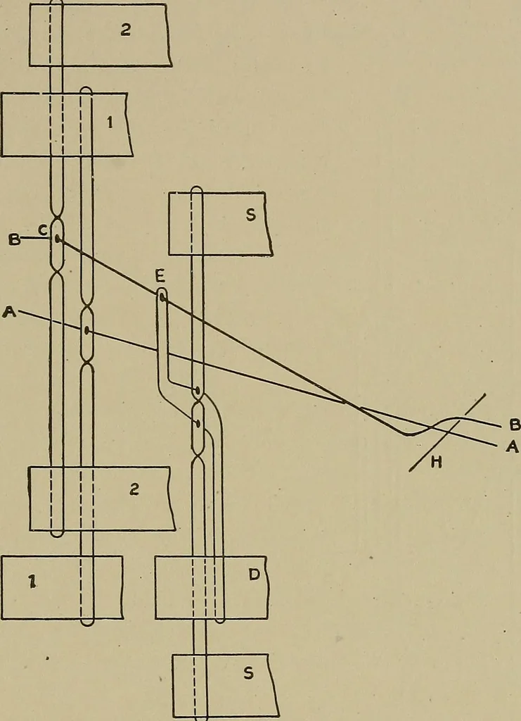 An illustration from Textile design; a working manual of approved practice in all details of the art of designing the various kinds of textile fabrics, together with practical applications of the principles of textile coloring and systematic methods of cost finding, 1909, leaf 262