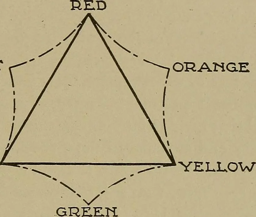 An illustration from Textile design; a working manual of approved practice in all details of the art of designing the various kinds of textile fabrics, together with practical applications of the principles of textile coloring and systematic methods of cost finding, 1909, leaf 312