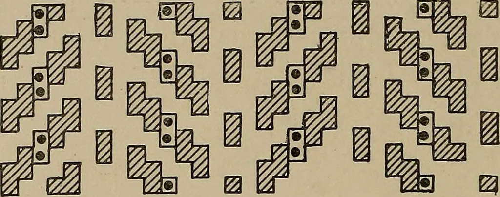 An illustration from Textile design; a working manual of approved practice in all details of the art of designing the various kinds of textile fabrics, together with practical applications of the principles of textile coloring and systematic methods of cost finding, 1909, leaf 87