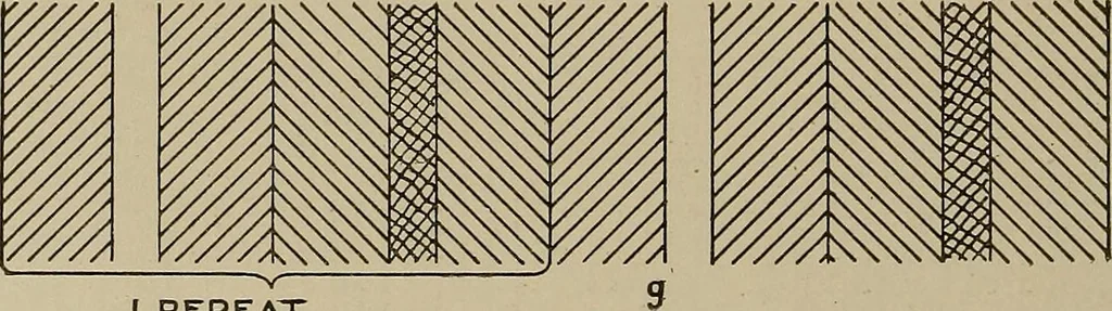 An illustration from Textile design; a working manual of approved practice in all details of the art of designing the various kinds of textile fabrics, together with practical applications of the principles of textile coloring and systematic methods of cost finding, 1909, leaf 87