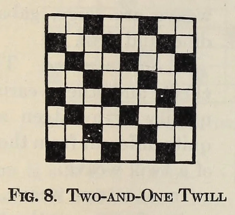 An illustration from Textile fabrics, 1927, leaf 69