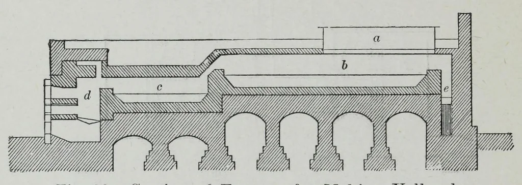 An illustration from Textile fabrics and their preparation for dyeing : with numerous engravings and diagrams, 1906, leaf 106