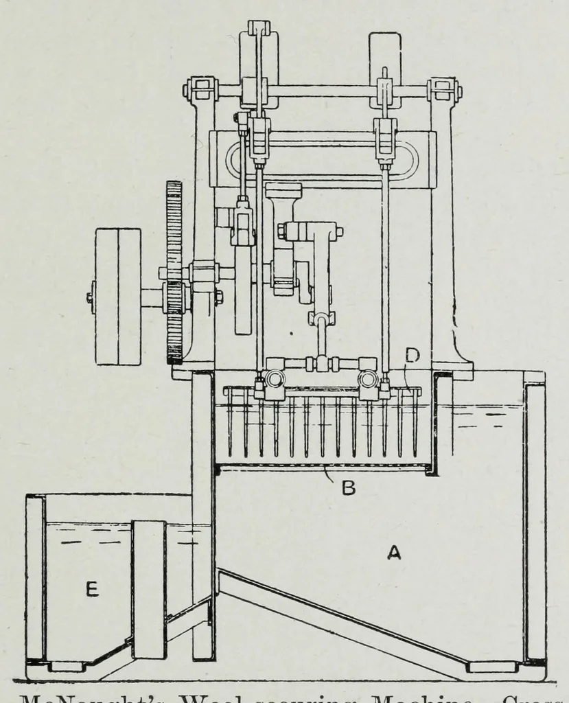 An illustration from Textile fabrics and their preparation for dyeing : with numerous engravings and diagrams, 1906, leaf 109
