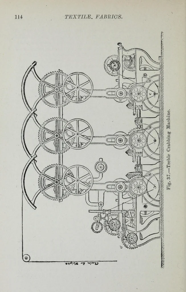 An illustration from Textile fabrics and their preparation for dyeing : with numerous engravings and diagrams, 1906, leaf 118