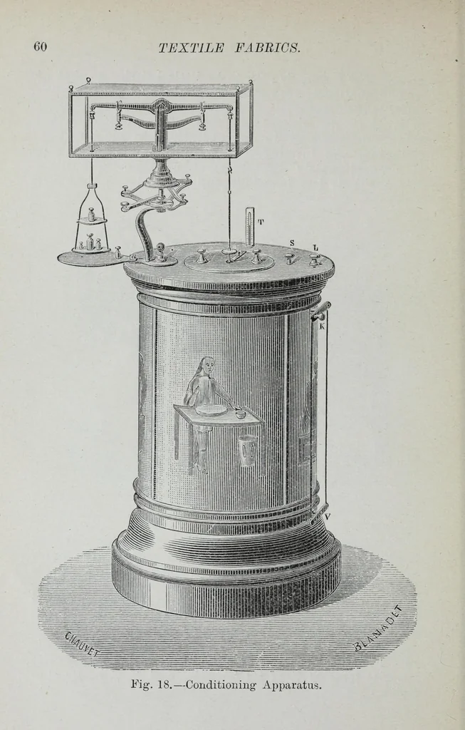An illustration from Textile fabrics and their preparation for dyeing : with numerous engravings and diagrams, 1906, leaf 64