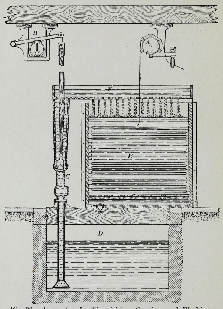 An illustration from Textile fabrics and their preparation for dyeing : with numerous engravings and diagrams, 1906, leaf 76