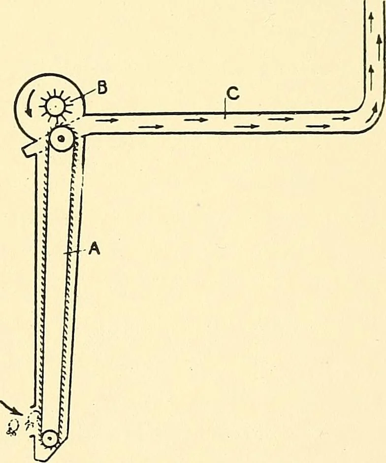An illustration from The textile industries : a practical guide to fibres, yarns & fabrics in every branch of textile manufacture, including preparation of fibres, spinning, doubling, designing, weaving, bleaching, printing, dyeing and finishing, 1910, leaf 132