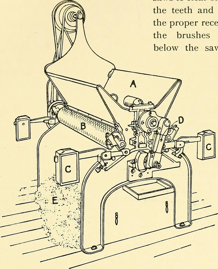 An illustration from The textile industries : a practical guide to fibres, yarns & fabrics in every branch of textile manufacture, including preparation of fibres, spinning, doubling, designing, weaving, bleaching, printing, dyeing and finishing, 1910, leaf 134