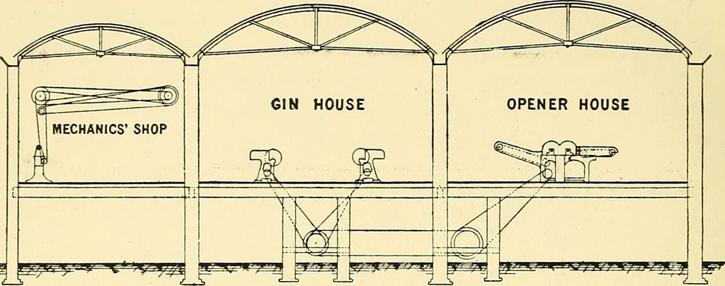 An illustration from The textile industries : a practical guide to fibres, yarns & fabrics in every branch of textile manufacture, including preparation of fibres, spinning, doubling, designing, weaving, bleaching, printing, dyeing and finishing, 1910, leaf 135