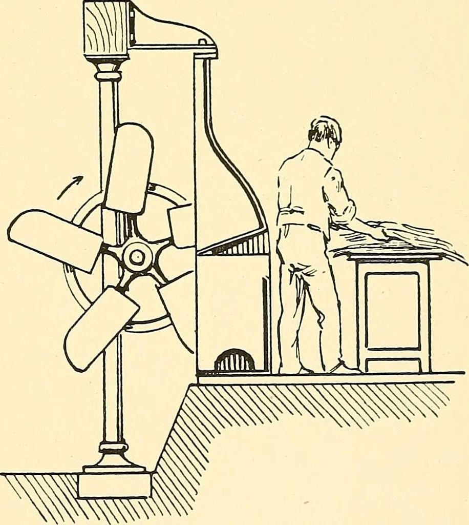 An illustration from The textile industries : a practical guide to fibres, yarns & fabrics in every branch of textile manufacture, including preparation of fibres, spinning, doubling, designing, weaving, bleaching, printing, dyeing and finishing, 1910, leaf 150