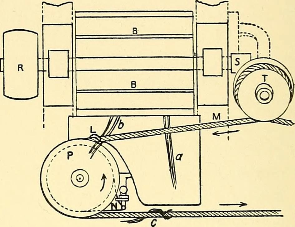An illustration from The textile industries : a practical guide to fibres, yarns & fabrics in every branch of textile manufacture, including preparation of fibres, spinning, doubling, designing, weaving, bleaching, printing, dyeing and finishing, 1910, leaf 167