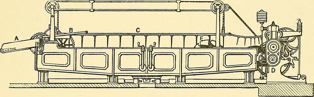An illustration from The textile industries : a practical guide to fibres, yarns & fabrics in every branch of textile manufacture, including preparation of fibres, spinning, doubling, designing, weaving, bleaching, printing, dyeing and finishing, 1910, leaf 192