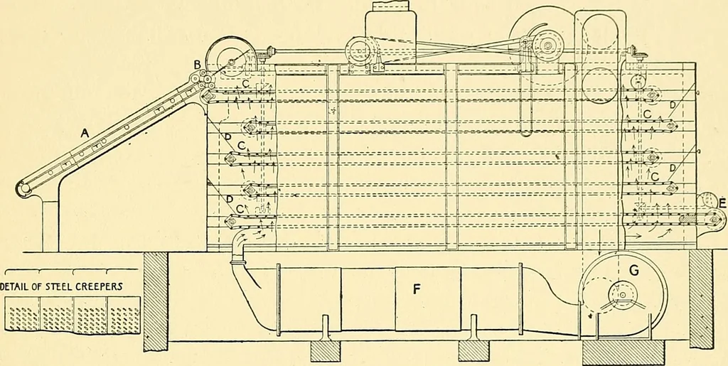An illustration from The textile industries : a practical guide to fibres, yarns & fabrics in every branch of textile manufacture, including preparation of fibres, spinning, doubling, designing, weaving, bleaching, printing, dyeing and finishing, 1910, leaf 196