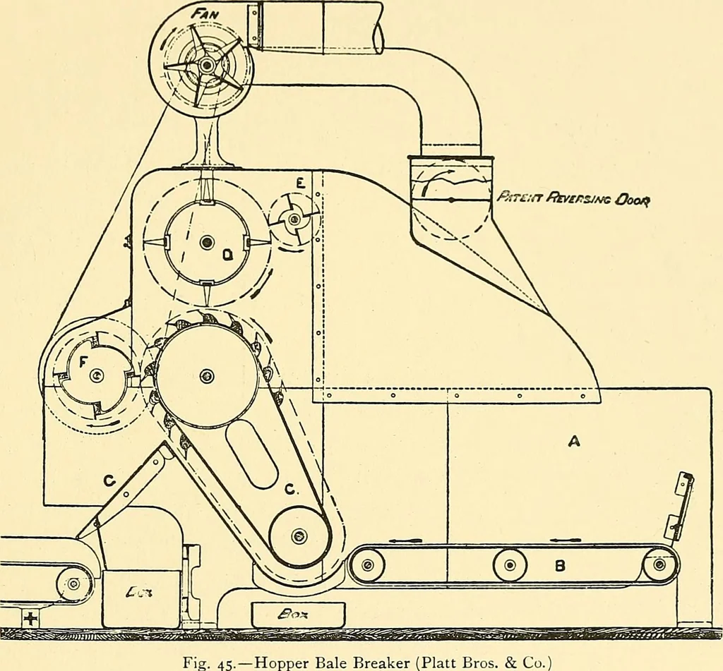 An illustration from The textile industries : a practical guide to fibres, yarns & fabrics in every branch of textile manufacture, including preparation of fibres, spinning, doubling, designing, weaving, bleaching, printing, dyeing and finishing, 1910, leaf 214