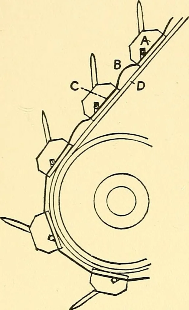 An illustration from The textile industries : a practical guide to fibres, yarns & fabrics in every branch of textile manufacture, including preparation of fibres, spinning, doubling, designing, weaving, bleaching, printing, dyeing and finishing, 1910, leaf 215