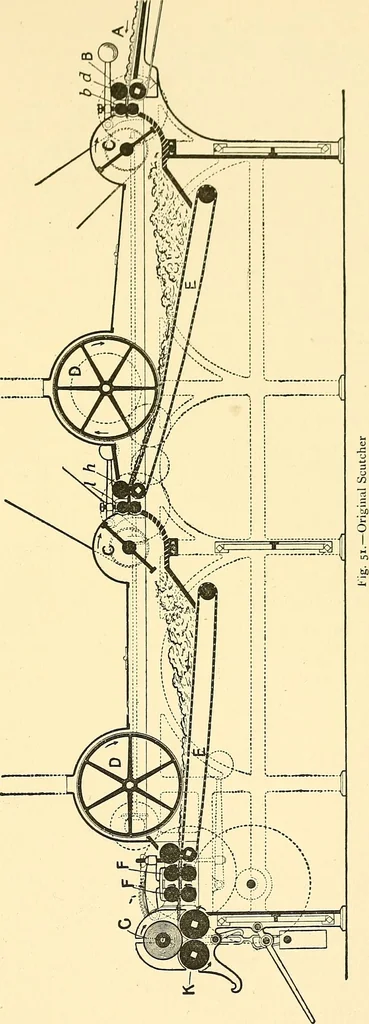 An illustration from The textile industries : a practical guide to fibres, yarns & fabrics in every branch of textile manufacture, including preparation of fibres, spinning, doubling, designing, weaving, bleaching, printing, dyeing and finishing, 1910, leaf 222