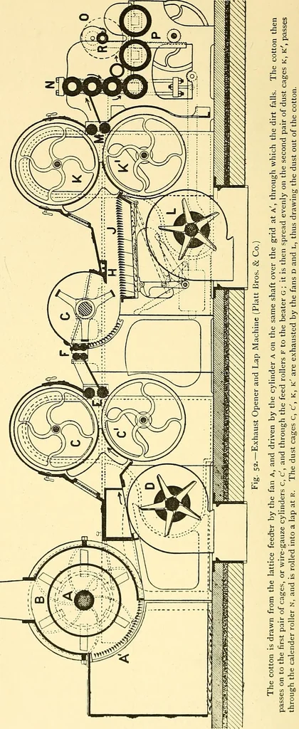 An illustration from The textile industries : a practical guide to fibres, yarns & fabrics in every branch of textile manufacture, including preparation of fibres, spinning, doubling, designing, weaving, bleaching, printing, dyeing and finishing, 1910, leaf 223