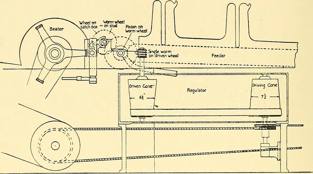 An illustration from The textile industries : a practical guide to fibres, yarns & fabrics in every branch of textile manufacture, including preparation of fibres, spinning, doubling, designing, weaving, bleaching, printing, dyeing and finishing, 1910, leaf 227