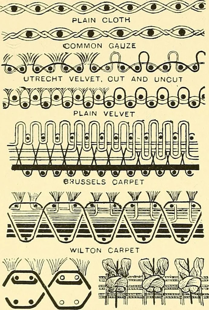 An illustration from The textile industries : a practical guide to fibres, yarns & fabrics in every branch of textile manufacture, including preparation of fibres, spinning, doubling, designing, weaving, bleaching, printing, dyeing and finishing, 1910, leaf 31