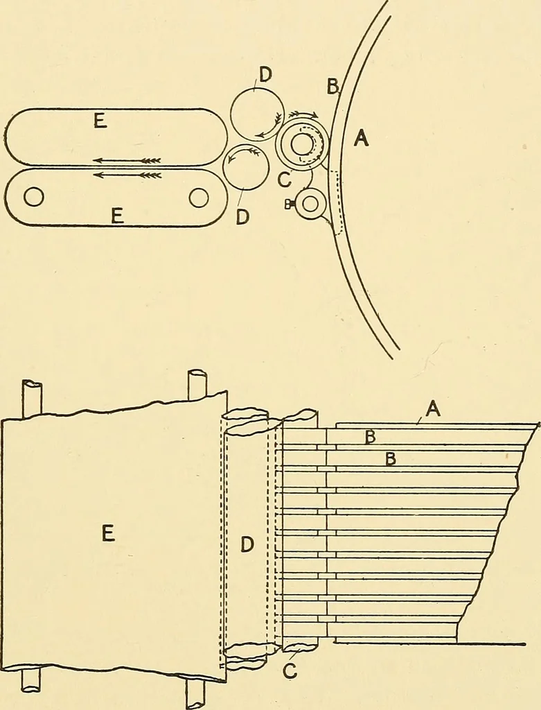 An illustration from The textile industries : a practical guide to fibres, yarns & fabrics in every branch of textile manufacture, including preparation of fibres, spinning, doubling, designing, weaving, bleaching, printing, dyeing and finishing, 1910, leaf 110
