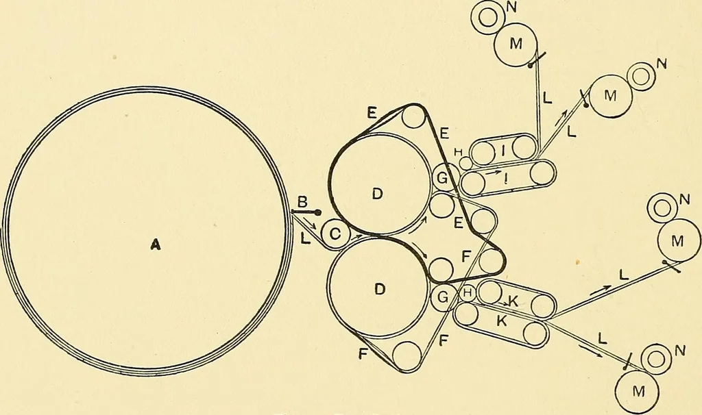 An illustration from The textile industries : a practical guide to fibres, yarns & fabrics in every branch of textile manufacture, including preparation of fibres, spinning, doubling, designing, weaving, bleaching, printing, dyeing and finishing, 1910, leaf 111