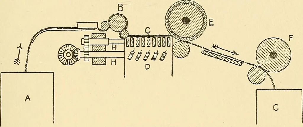 An illustration from The textile industries : a practical guide to fibres, yarns & fabrics in every branch of textile manufacture, including preparation of fibres, spinning, doubling, designing, weaving, bleaching, printing, dyeing and finishing, 1910, leaf 126