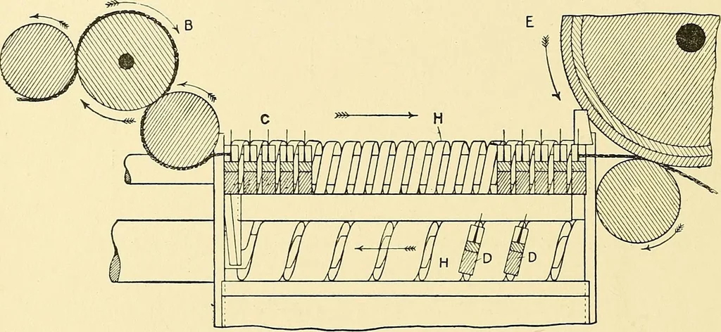 An illustration from The textile industries : a practical guide to fibres, yarns & fabrics in every branch of textile manufacture, including preparation of fibres, spinning, doubling, designing, weaving, bleaching, printing, dyeing and finishing, 1910, leaf 127