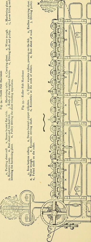 An illustration from The textile industries : a practical guide to fibres, yarns & fabrics in every branch of textile manufacture, including preparation of fibres, spinning, doubling, designing, weaving, bleaching, printing, dyeing and finishing, 1910, leaf 157