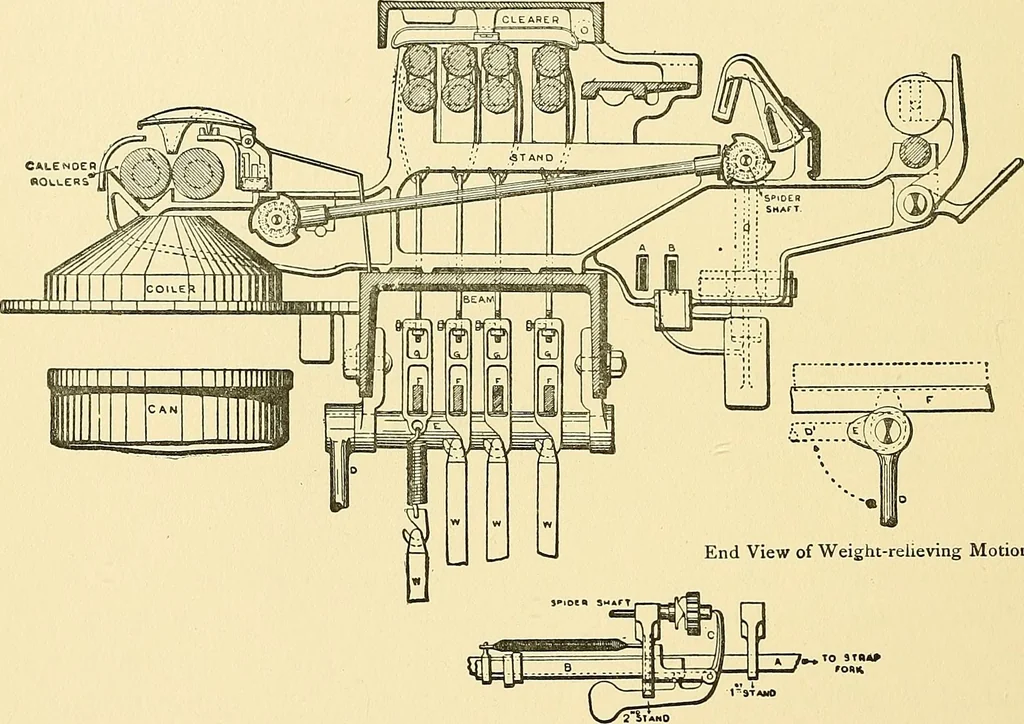 An illustration from The textile industries : a practical guide to fibres, yarns & fabrics in every branch of textile manufacture, including preparation of fibres, spinning, doubling, designing, weaving, bleaching, printing, dyeing and finishing, 1910, leaf 191
