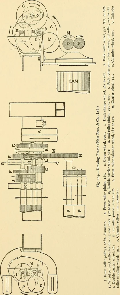 An illustration from The textile industries : a practical guide to fibres, yarns & fabrics in every branch of textile manufacture, including preparation of fibres, spinning, doubling, designing, weaving, bleaching, printing, dyeing and finishing, 1910, leaf 192