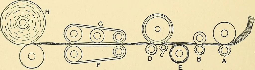 An illustration from The textile industries : a practical guide to fibres, yarns & fabrics in every branch of textile manufacture, including preparation of fibres, spinning, doubling, designing, weaving, bleaching, printing, dyeing and finishing, 1910, leaf 203