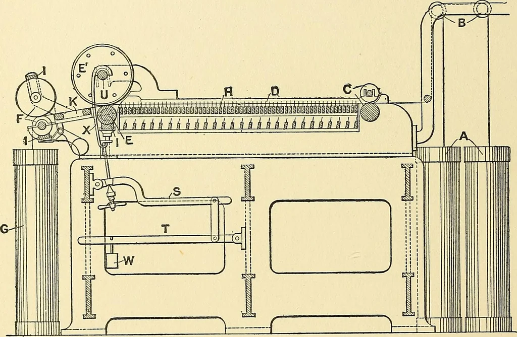 An illustration from The textile industries : a practical guide to fibres, yarns & fabrics in every branch of textile manufacture, including preparation of fibres, spinning, doubling, designing, weaving, bleaching, printing, dyeing and finishing, 1910, leaf 205