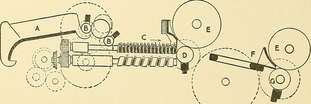 An illustration from The textile industries : a practical guide to fibres, yarns & fabrics in every branch of textile manufacture, including preparation of fibres, spinning, doubling, designing, weaving, bleaching, printing, dyeing and finishing, 1910, leaf 215