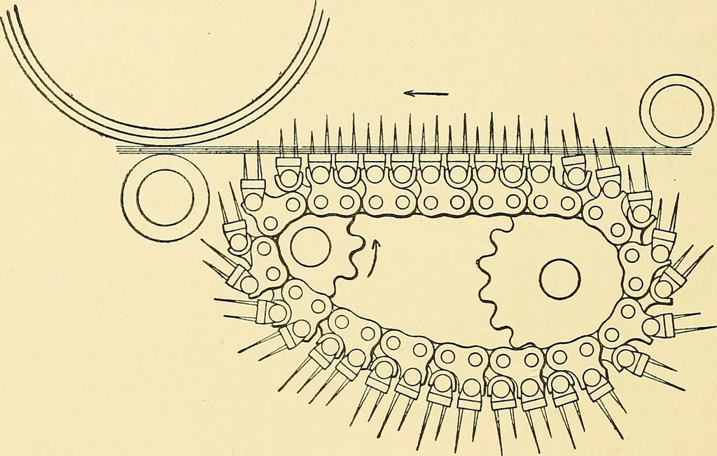 An illustration from The textile industries : a practical guide to fibres, yarns & fabrics in every branch of textile manufacture, including preparation of fibres, spinning, doubling, designing, weaving, bleaching, printing, dyeing and finishing, 1910, leaf 219