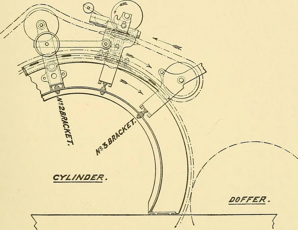 An illustration from The textile industries : a practical guide to fibres, yarns & fabrics in every branch of textile manufacture, including preparation of fibres, spinning, doubling, designing, weaving, bleaching, printing, dyeing and finishing, 1910, leaf 78