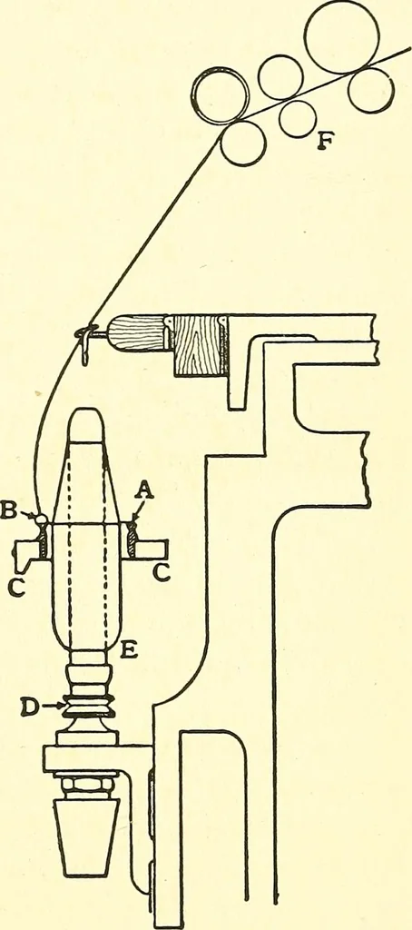 An illustration from The textile industries : a practical guide to fibres, yarns & fabrics in every branch of textile manufacture, including preparation of fibres, spinning, doubling, designing, weaving, bleaching, printing, dyeing and finishing, 1910, leaf 130